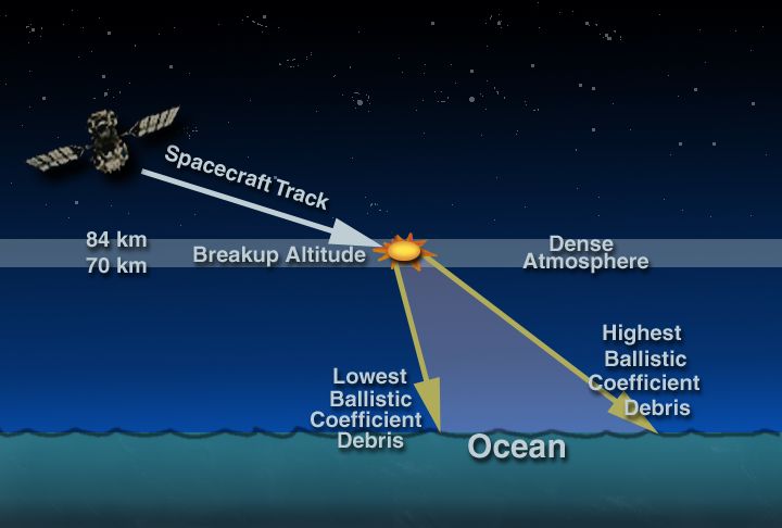 Compton Re-entry