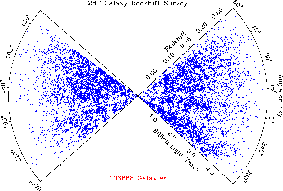 A Slice of the Universe with 2dF