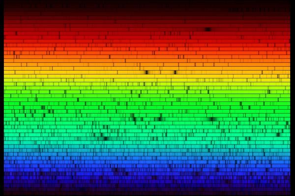 The Solar Spectrum