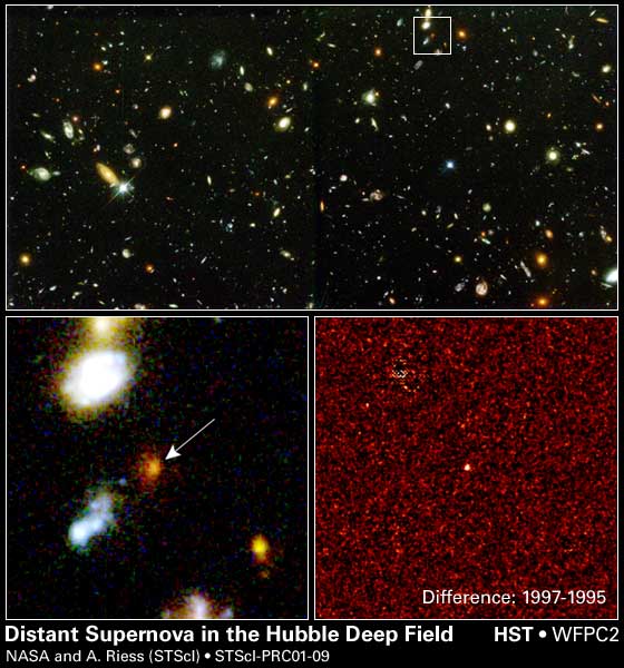 Distant Supernova, Dark Energy