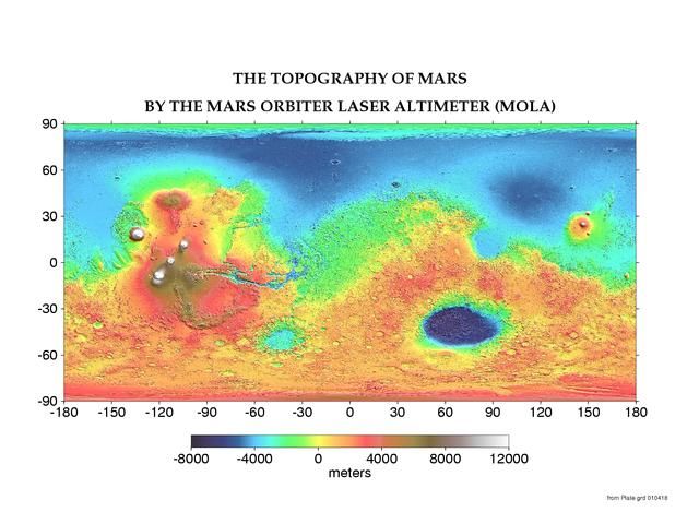 The Topography of Mars