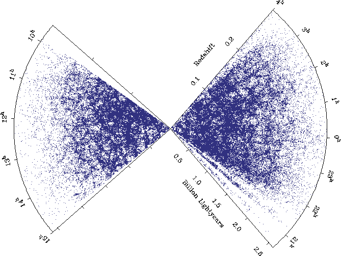 2dF Sees Waves of Galaxies