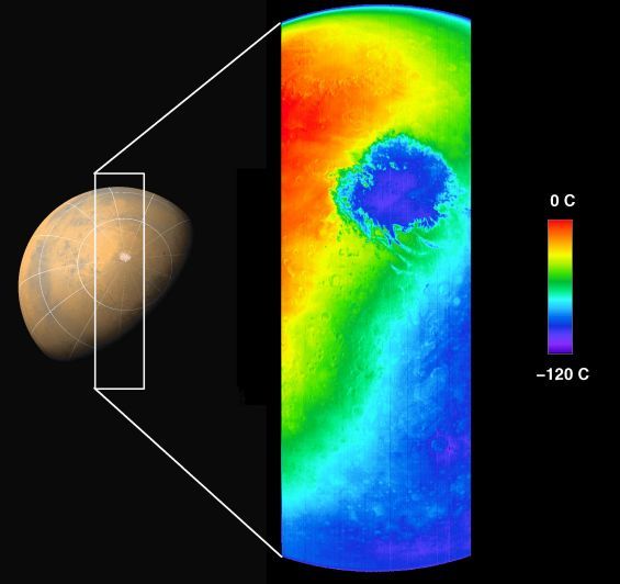 THEMIS of Mars