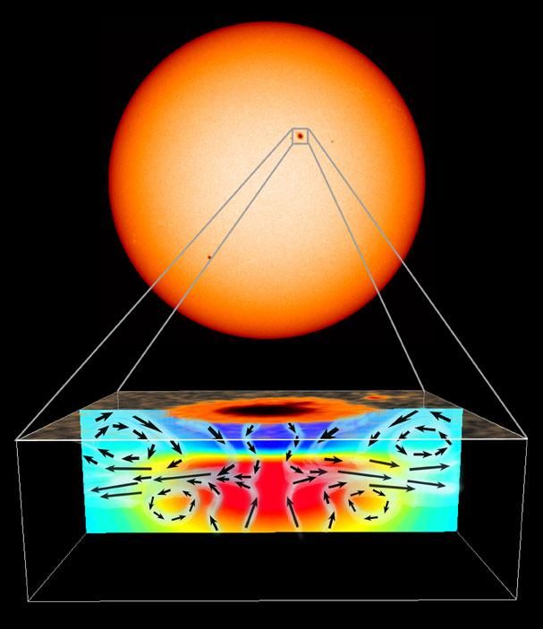 Under A Sunspot