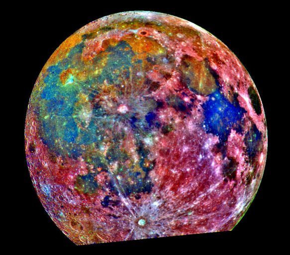 The Colorful Moon