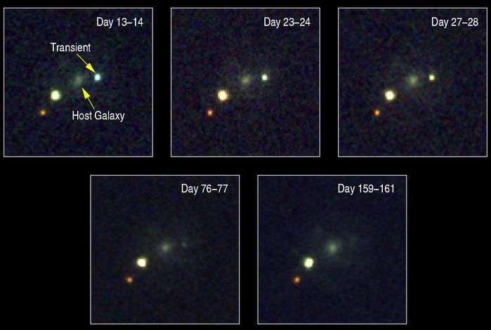 Gamma-Ray Burst, Supernova Bump