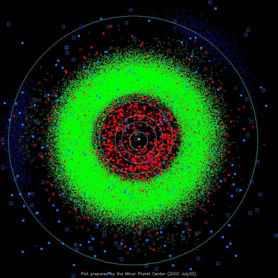 Our Busy Solar System