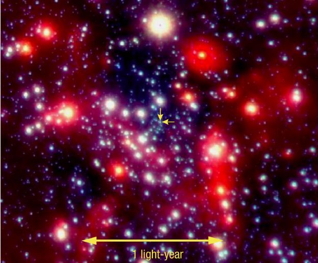 At the Center of the Milky Way