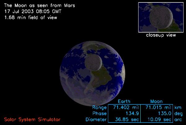 Mars' Simulated View