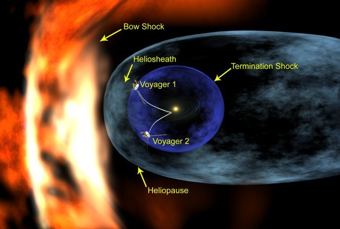 Voyager at 90 AU