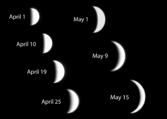 Phases of Venus