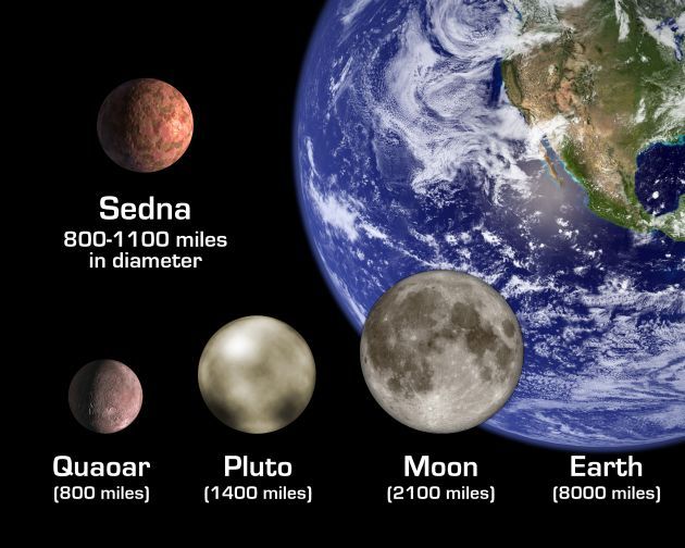 The Sedna Scenario