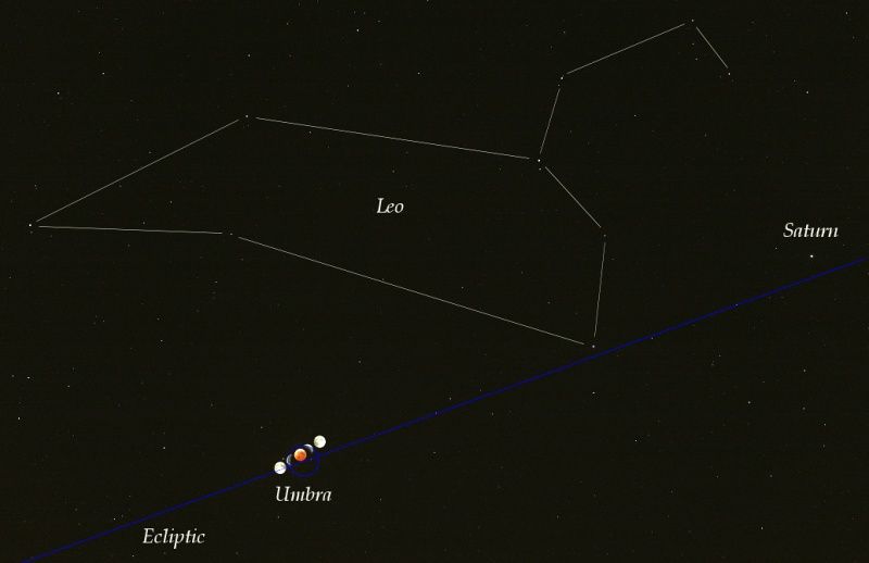 Eclipse and Ecliptic