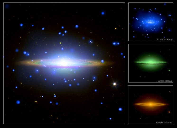 Sombrero Galaxy Across the Spectrum