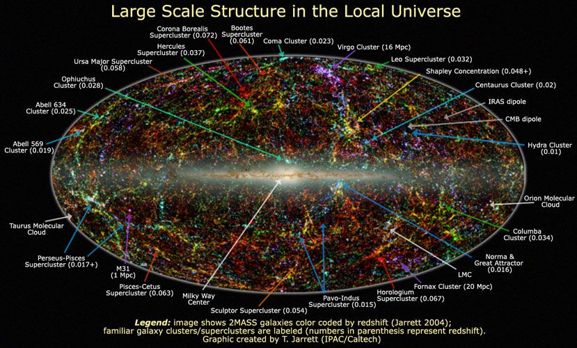 The Universe Nearby