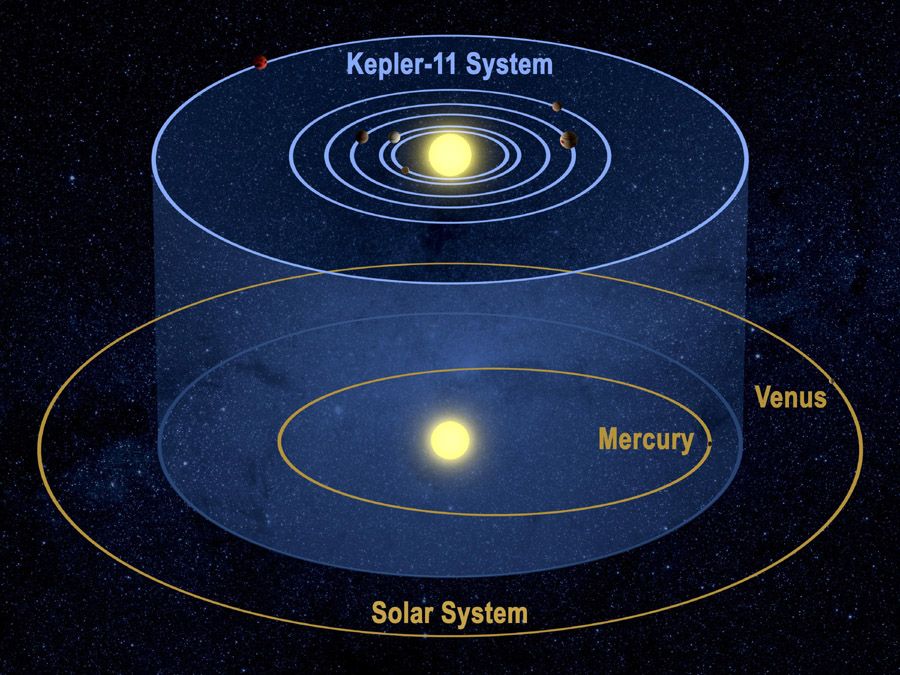 Six Worlds for Kepler-11