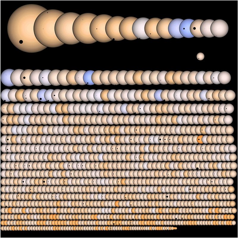 Kepler's Suns and Planets
