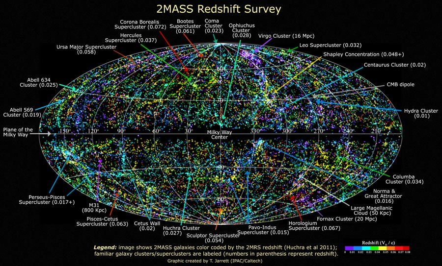 The Universe Nearby