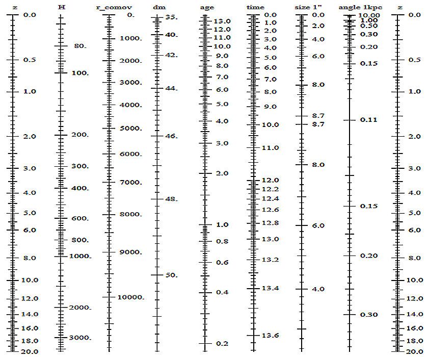 A Redshift Lookup Table for our Universe