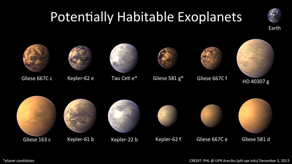 Habitable Worlds