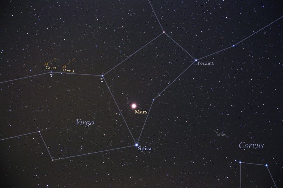 Mars, Ceres, Vesta