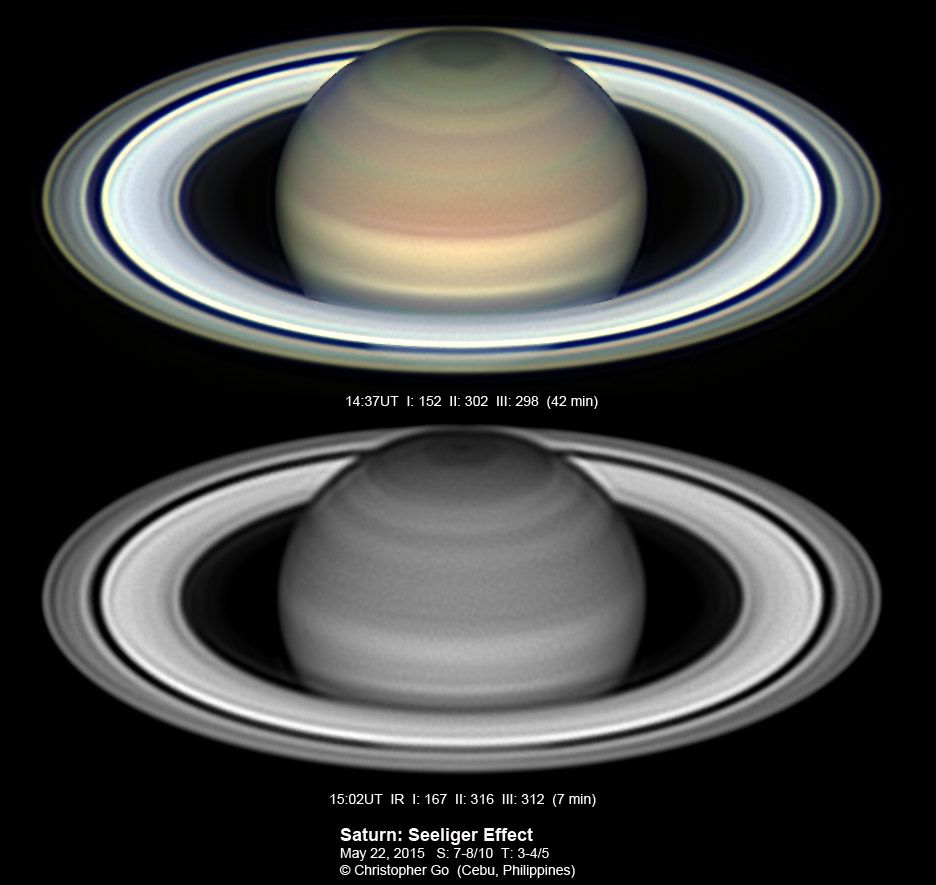 Saturn at Opposition