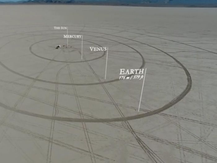To Scale: The Solar System