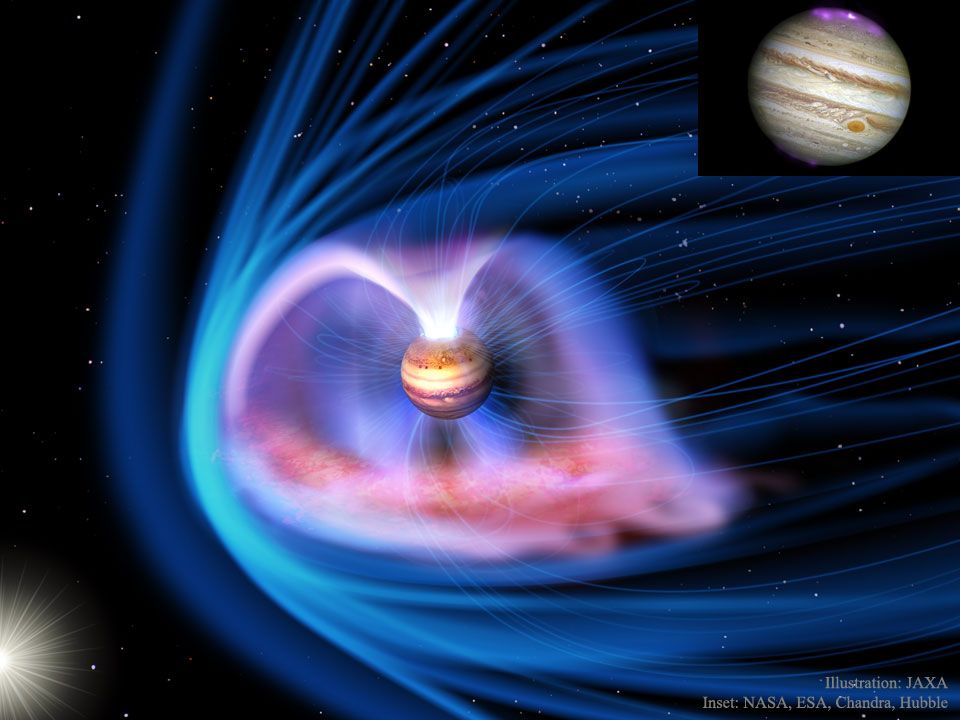 La magnetosphere de Jupiter