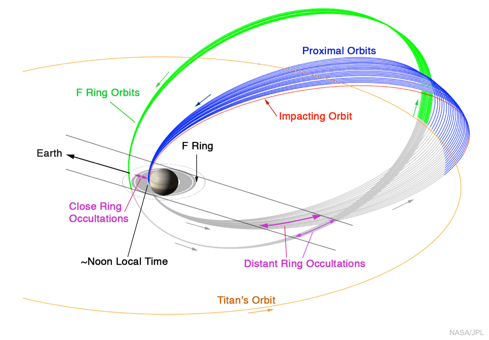 Cassini's Grand Finale Tour at Saturn