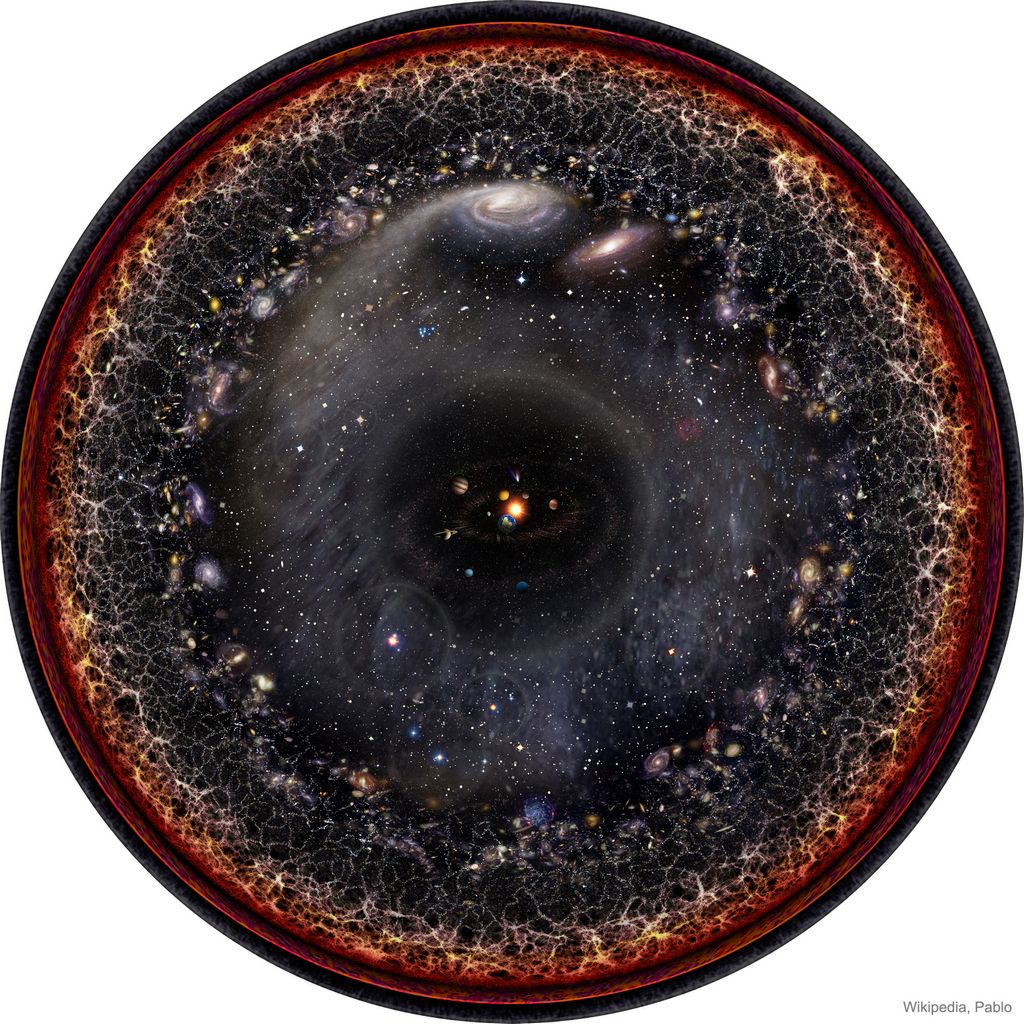 The Observable Universe