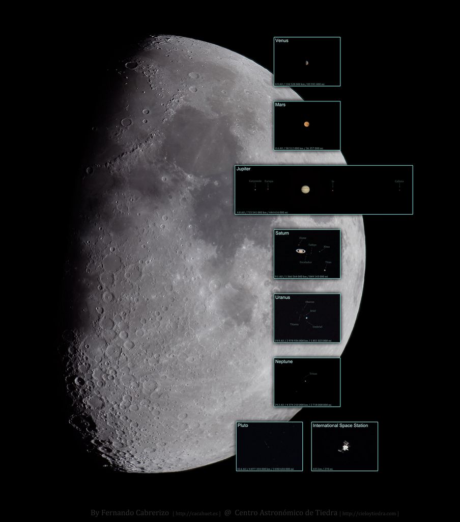 One Night, One Telescope, One Camera