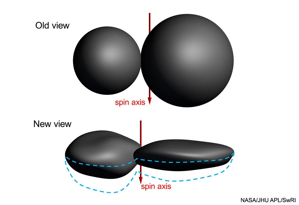 New Data: Ultima Thule Surprisingly Flat