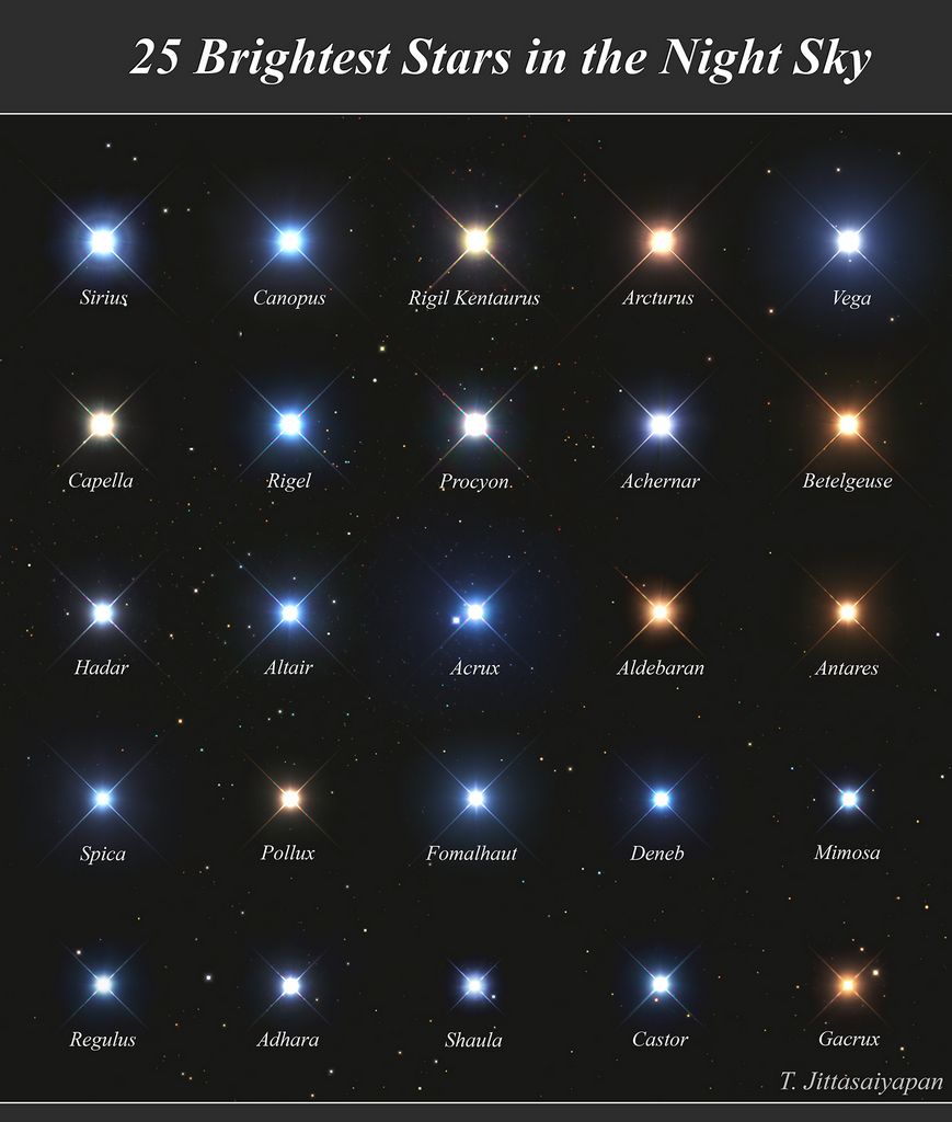 25 Brightest Stars in the Night Sky