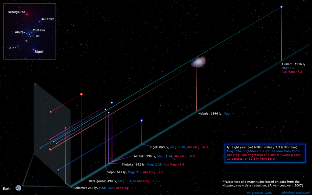 Orion in Depth