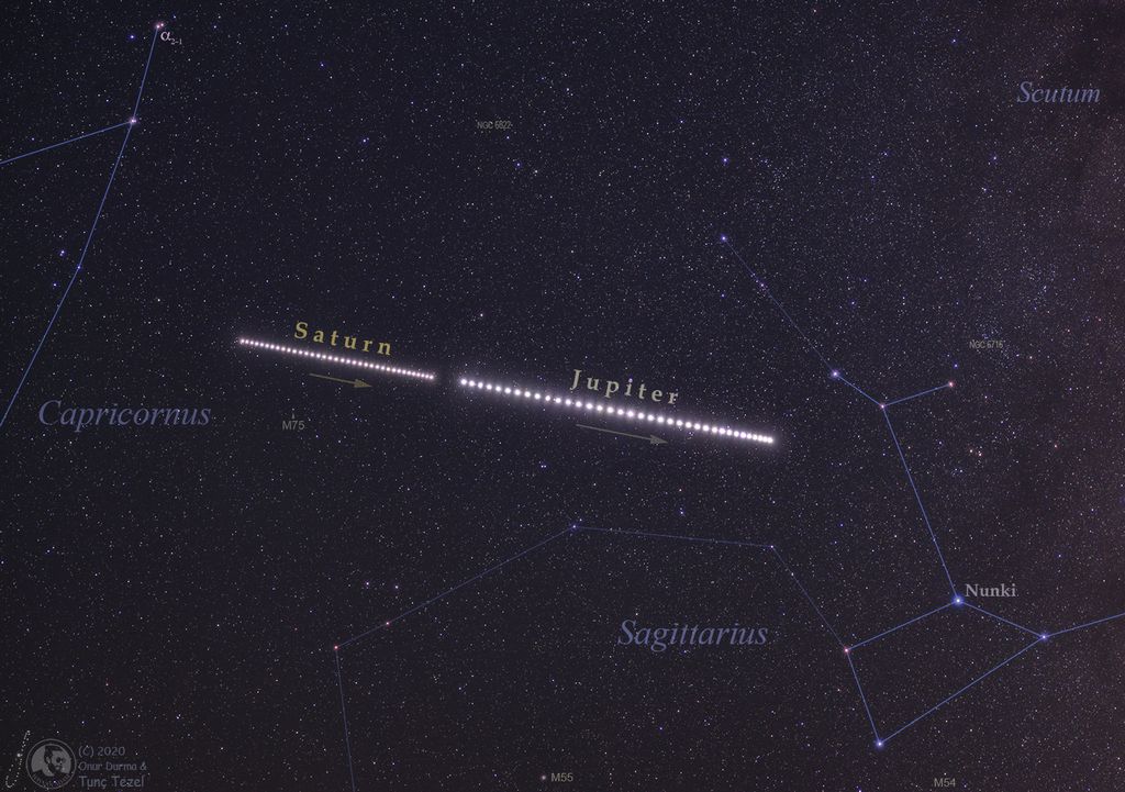 Saturn and Jupiter in Summer 2020