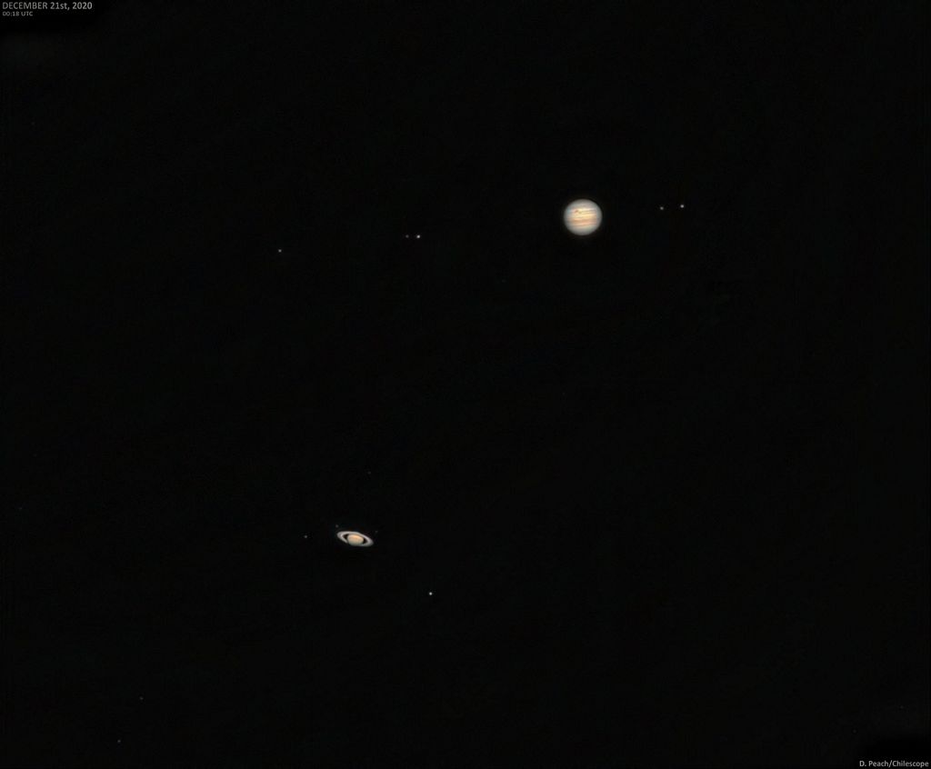 Jupiter Meets Saturn: A Red Spotted Great Conjunction