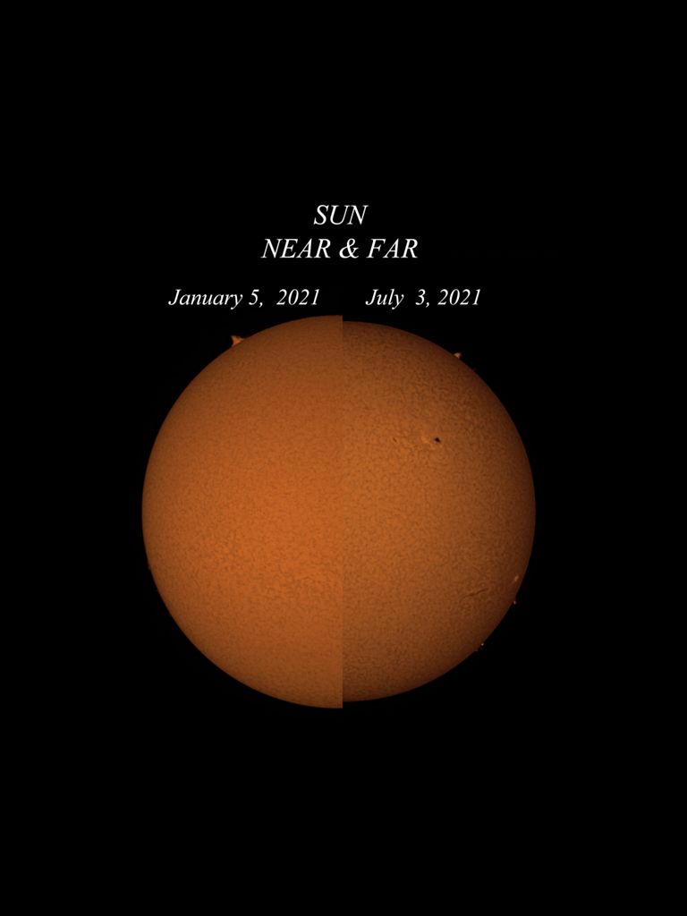 Perihelion to Aphelion