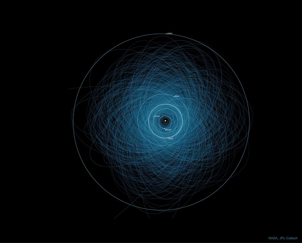 Orbites d'astéroïdes potentiellement dangereux