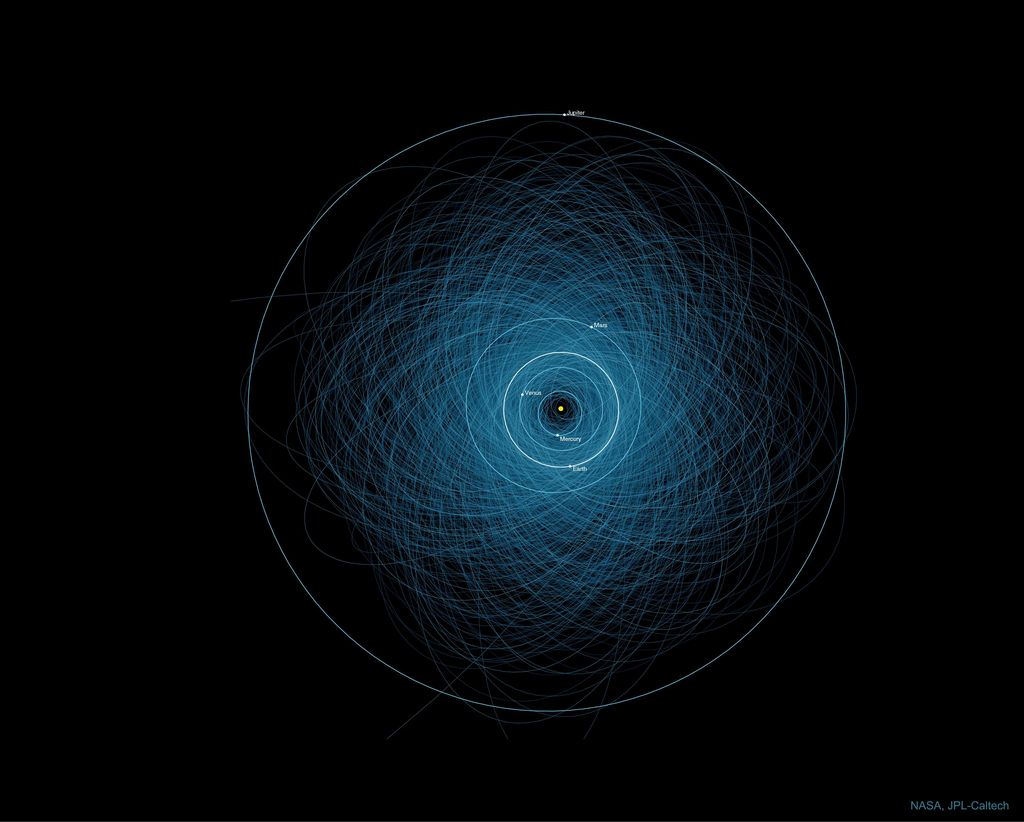 Orbits of Potentially Hazardous Asteroids