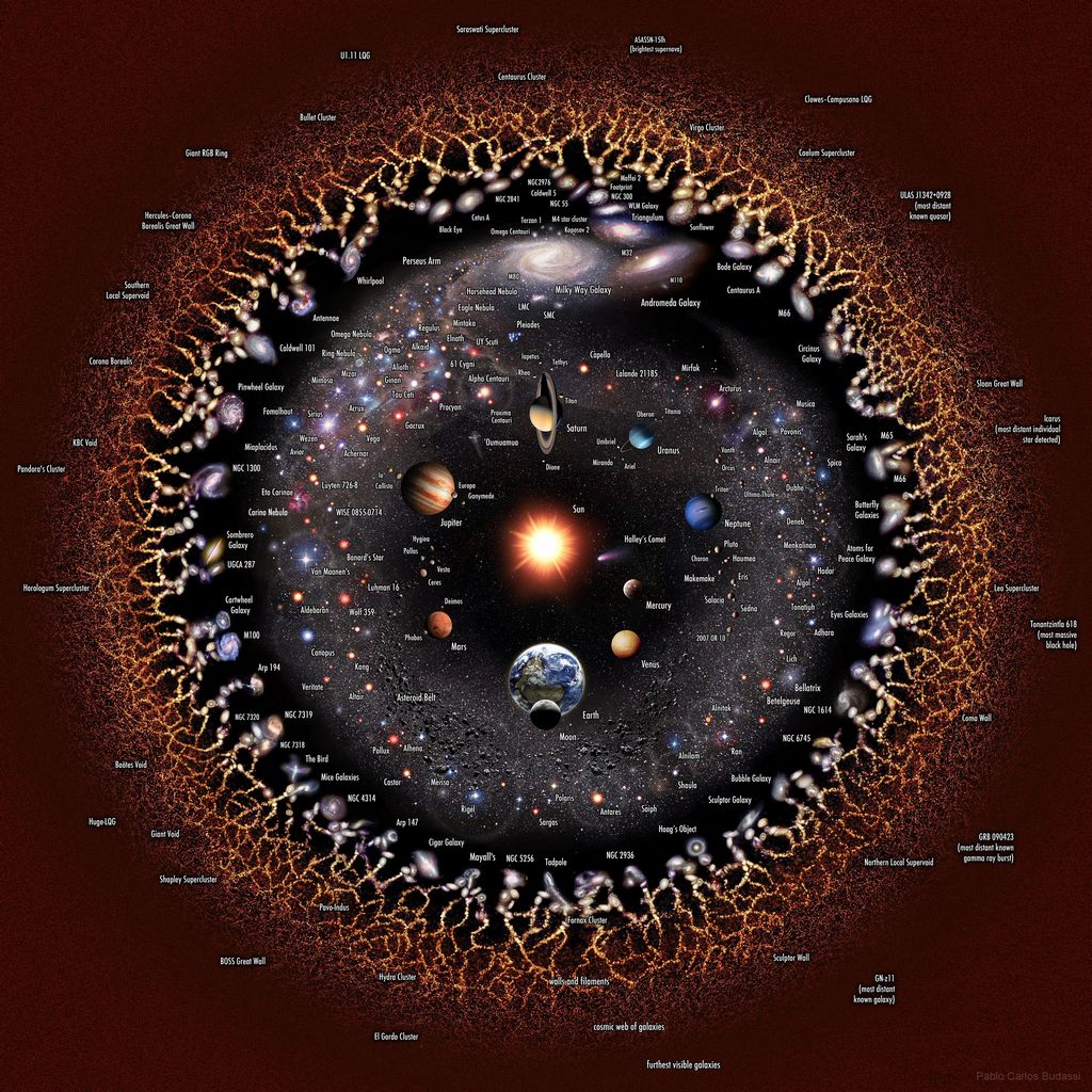 L'univers observable