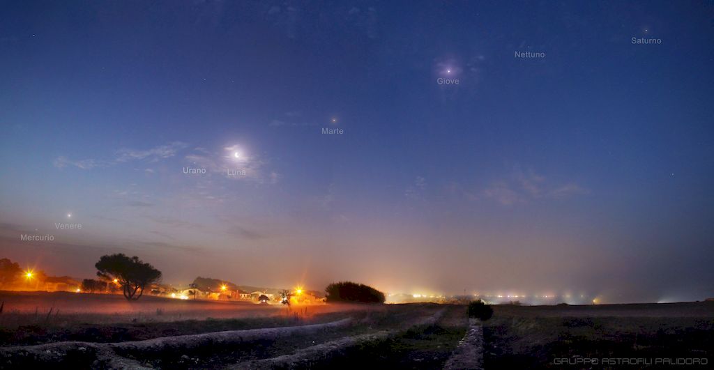 Planètes du Système Solaire