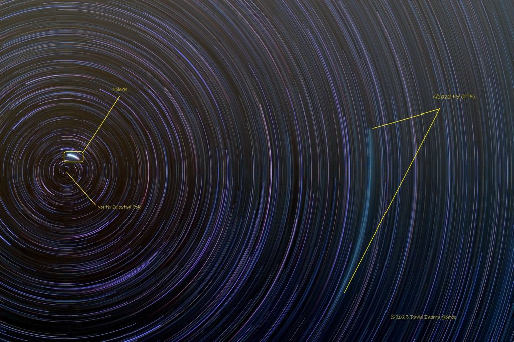 Polaris and the Trail of Comet ZTF