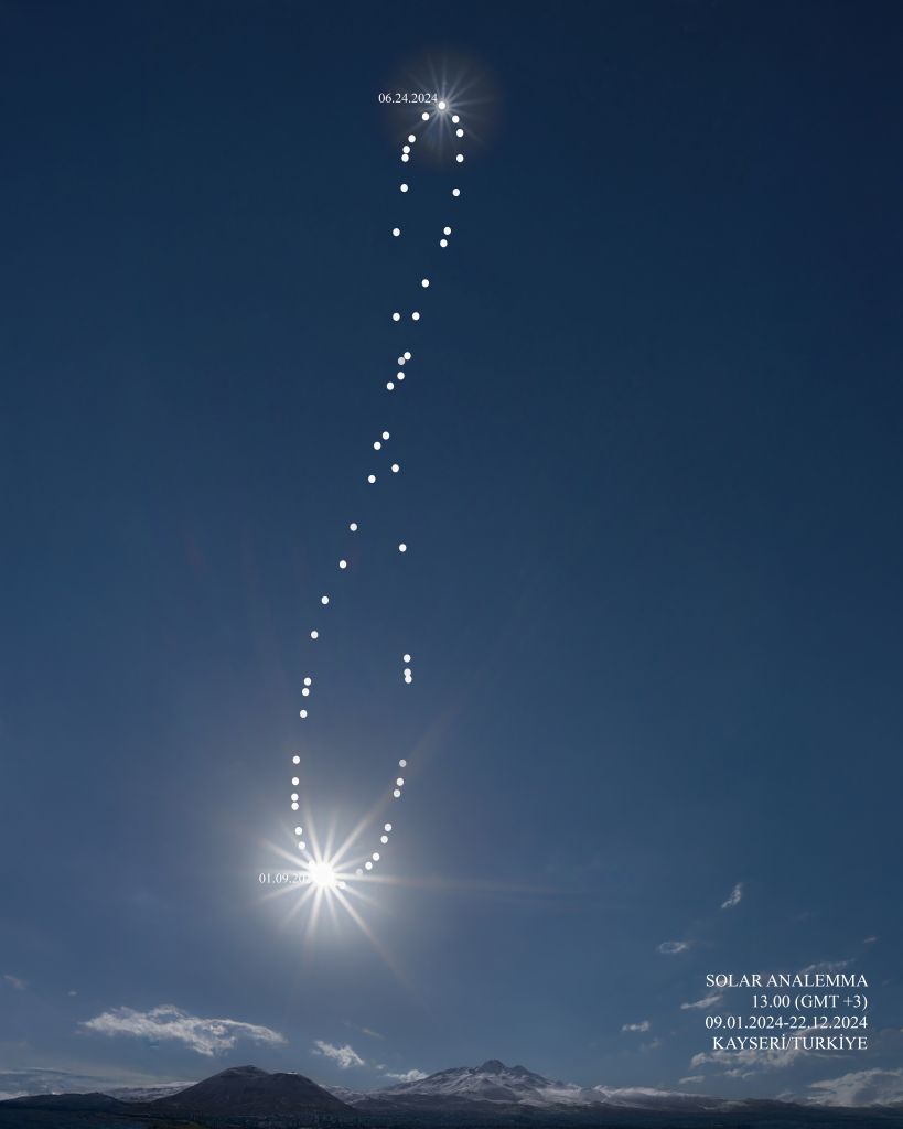 Solar Analemma 2024