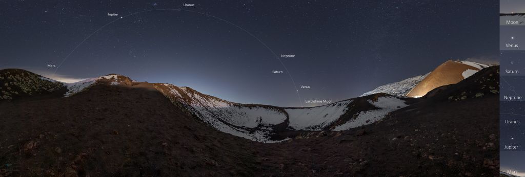 Un ciel nocturne plein de planètes