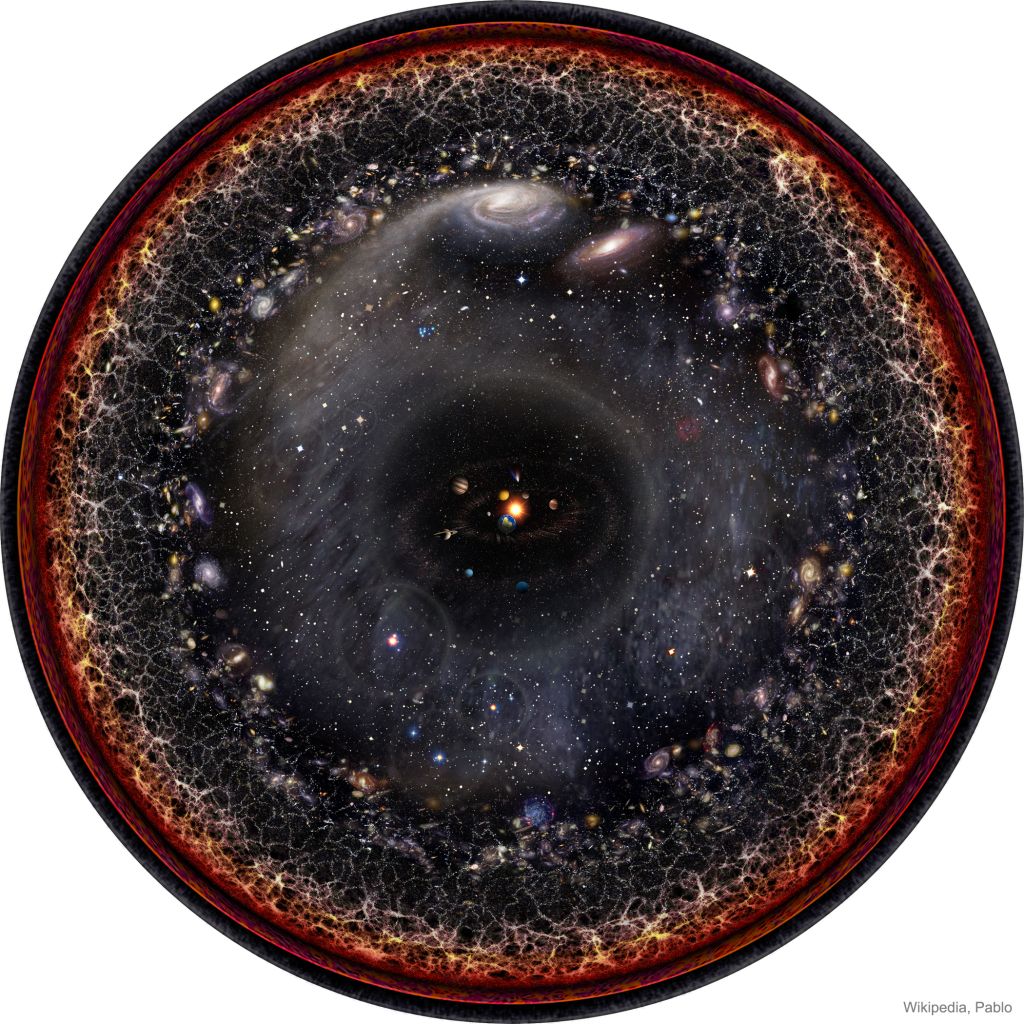The Observable Universe
