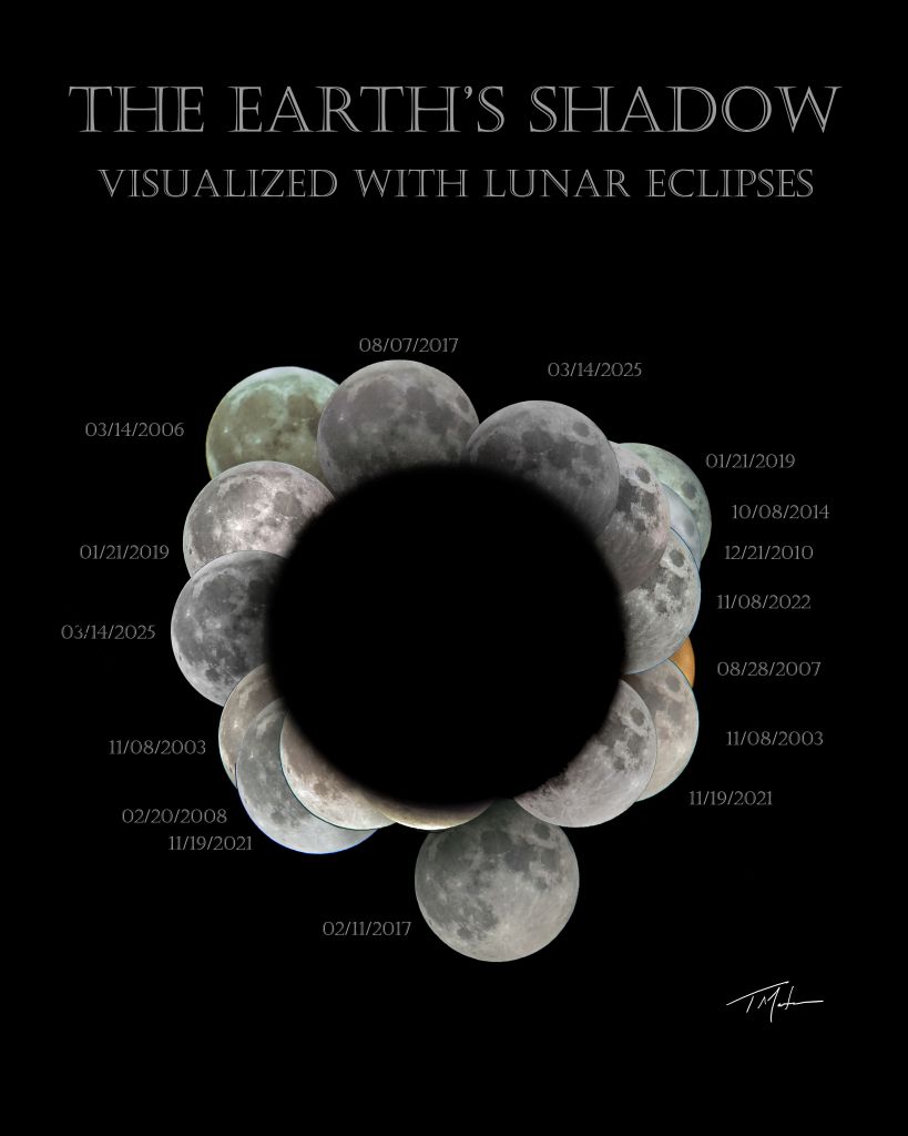 Earth's Shadow Visualized with Lunar Eclipses